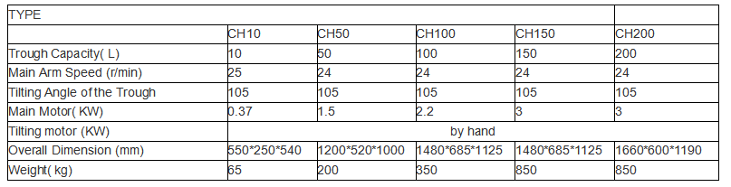 CH series Tank Type Mixer
