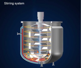 vacuum-emulsifying-mixer